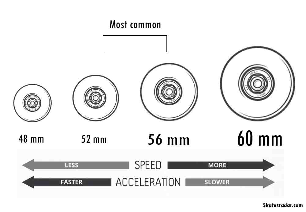 kaykay teker ölçü tablosu.jpg